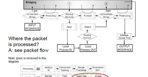 Mikrotik raw
