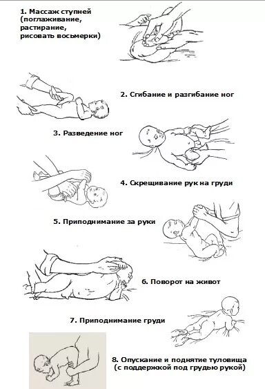 Расслабленный массаж ребенку. Как делать гимнастику ребенку в 2 месяца. Массаж и гимнастика грудничка в 2 месяца. Упражнения новорожденного в 2 месяца. Зарядка массаж для 2-3 месячного ребенка.