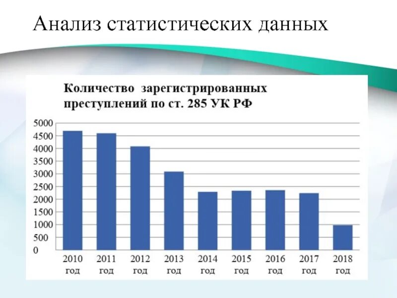 Статистические данные учреждения