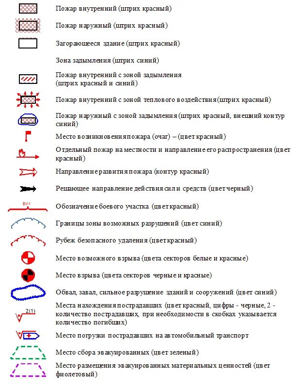 Обозначение пожарной техники на схемах 444. Условные обозначения схемы тушения пожара. План тушения пожара условные обозначения. Тактические обозначения в МЧС России. Схема пожара обозначения