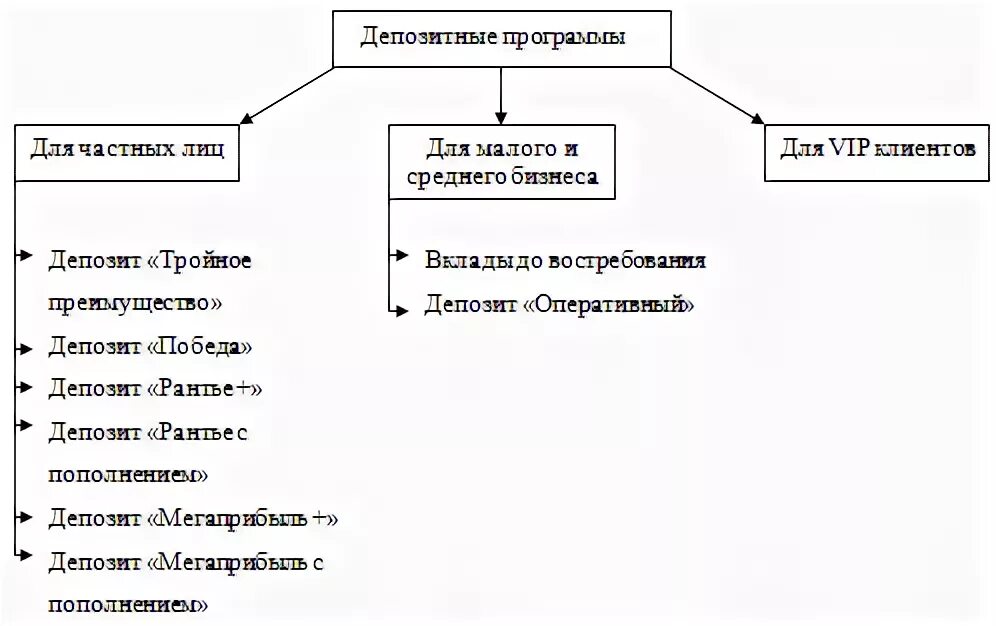 Программа депозит. Программа депозит