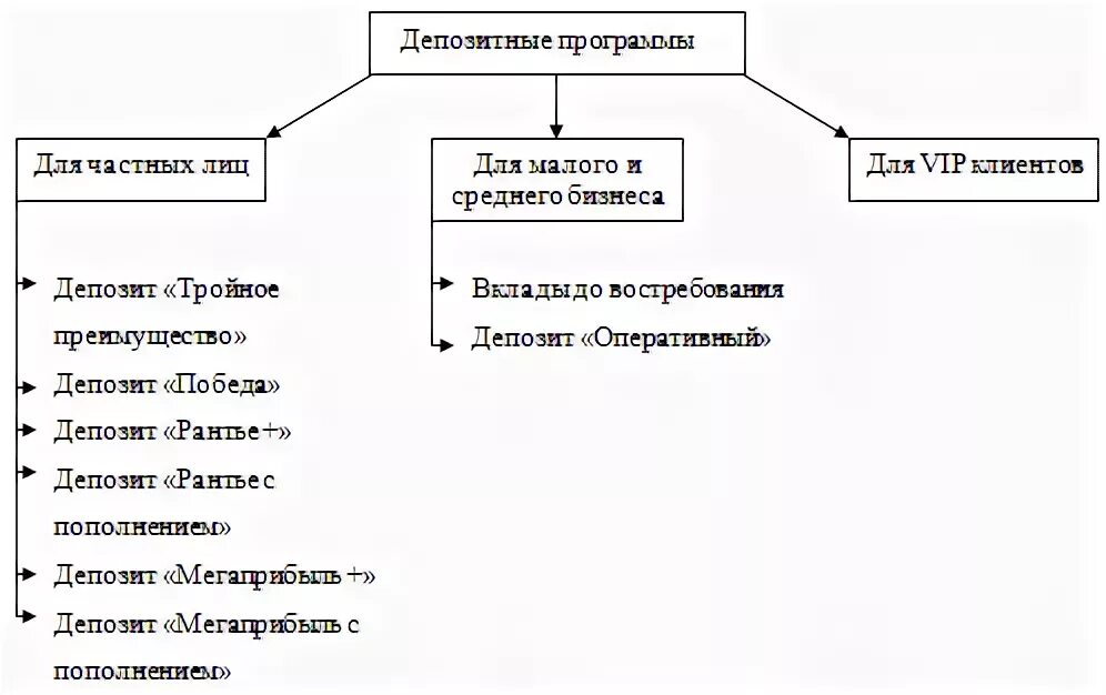 3 депозитные операции