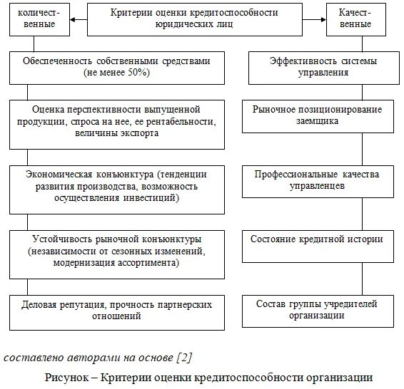 Оценка кредитоспособности юридического лица. Кредитоспособность предприятия это. Оценка кредитоспособности физических лиц. Кредитоспособность заемщика юридического лица.