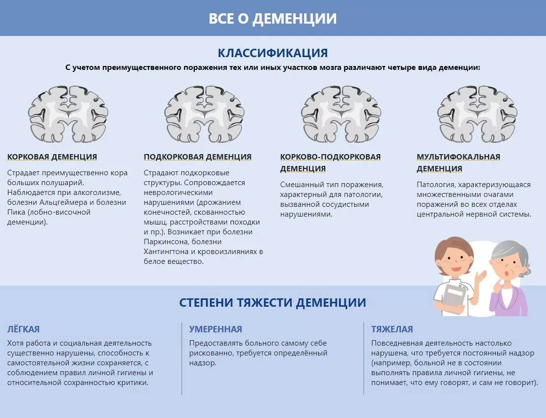 Сенильная деменция классификация. Этапы формирования деменции. Стадии развития старческого слабоумия. Причины развития деменции. Фекальная стадия деменции