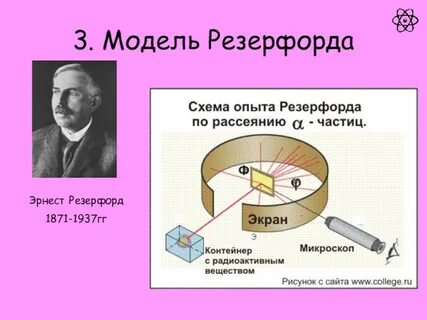 Согласно модели резерфорда