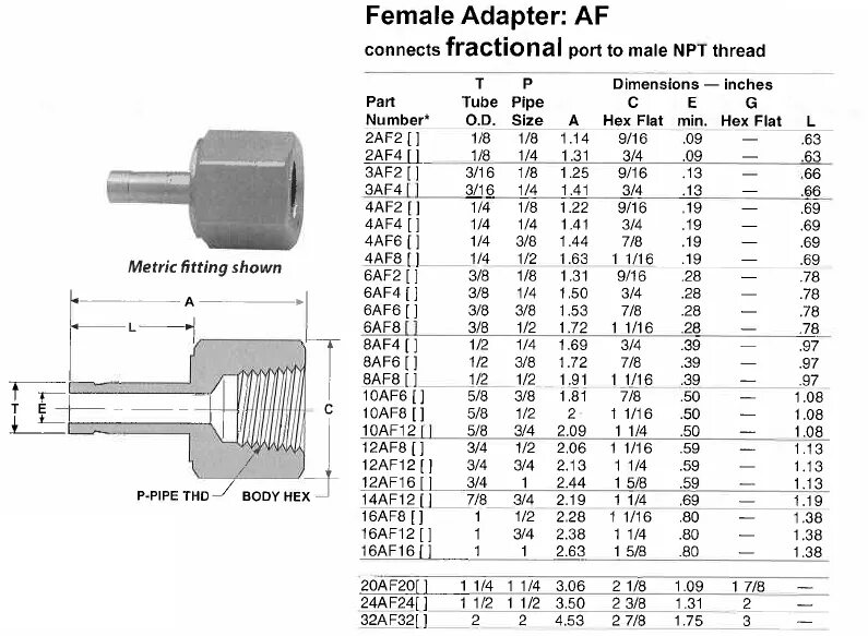 2 npt размеры. 12 npt резьба. npt 18 размеры. 18 npt резьба. 12 npt размеры отверстия.