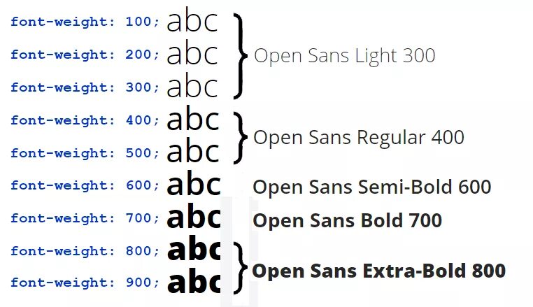 Font weight inherit. Font weight. шрифт weight. вес шрифта. font weight для шрифтов.