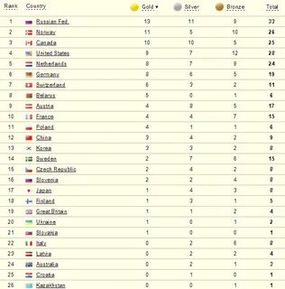 Сколько медалей олимпиаде 2014