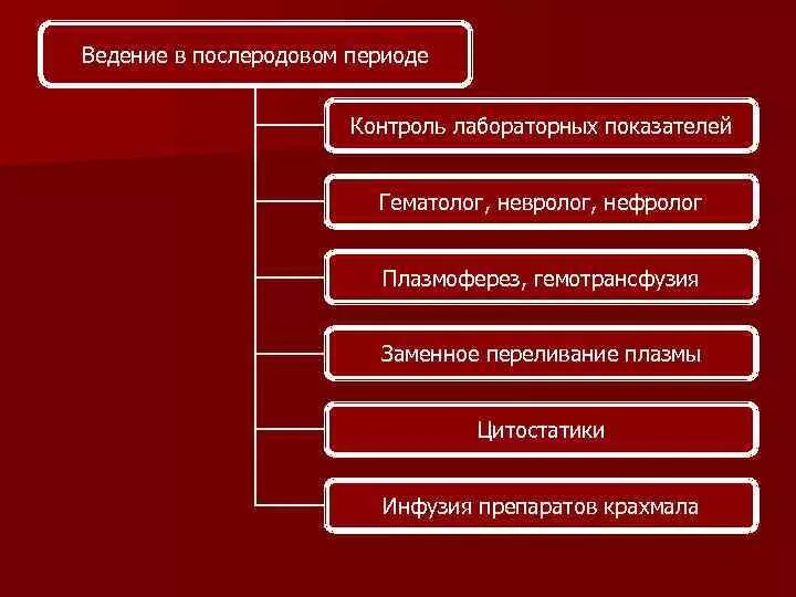 Ведение раннего послеродового периода. Алгоритм ведения последового периода. алгоритм ведения послеродового периода. план ведения послеродового периода. принципы ведения раннего послеродового периода.