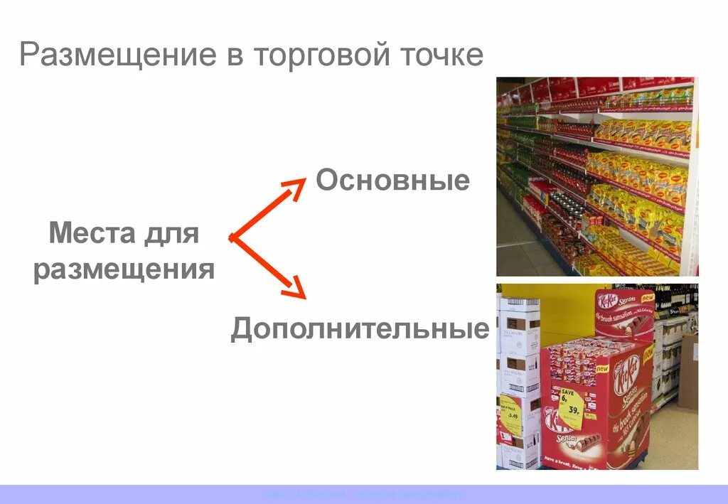 Функции торговых точек. Размещение товаров. виды торговых точек. виды мерчандайзинга. мерчандайзинг в магните.
