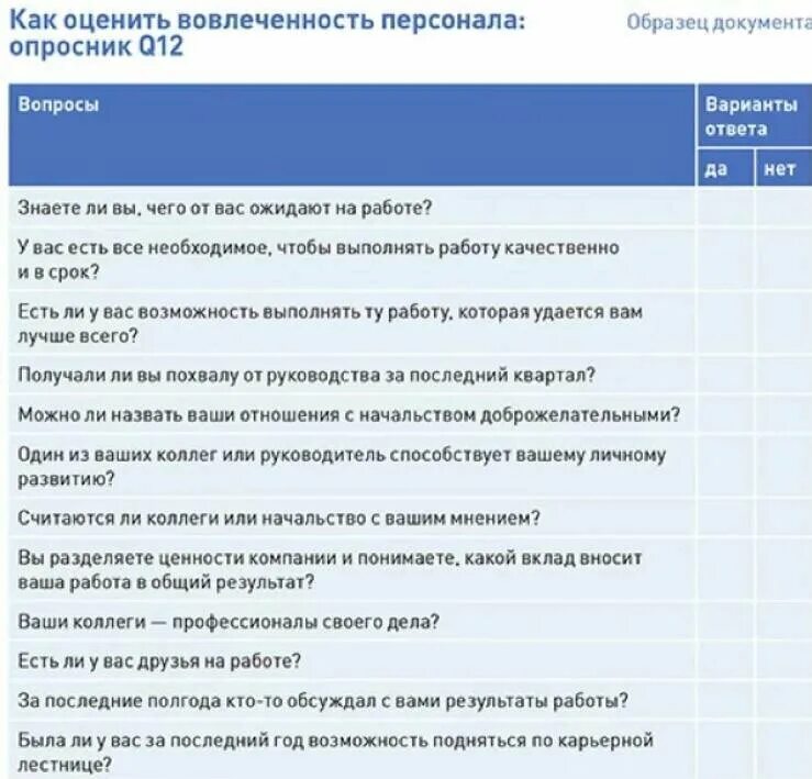 Каких версий опросника caps 5 не существует. Тест q12 вовлеченность Gallup. Опросник оценки вовлеченности персонала q12. Анкета вовлеченности персонала. Опрос по вовлеченности персонала.