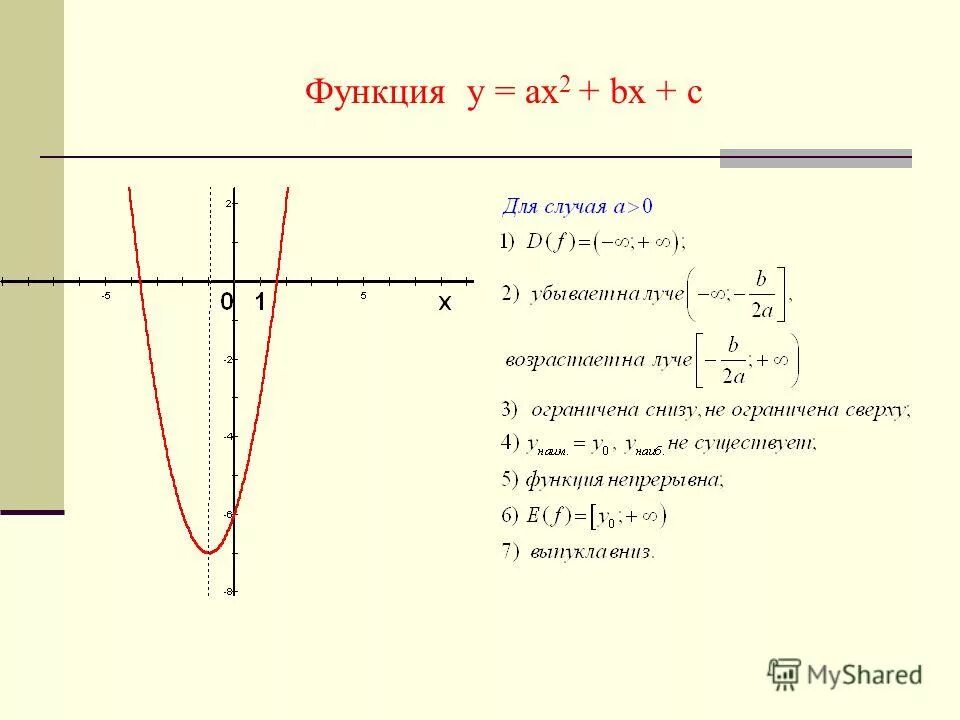 Функция у ах2 bх с. Функция. Функция Ах+в. Функция у ах2 и ее график.