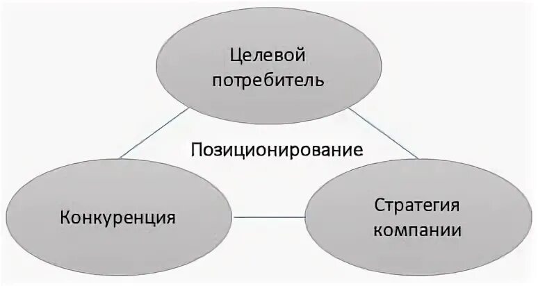Стратегия позиционирования предприятия