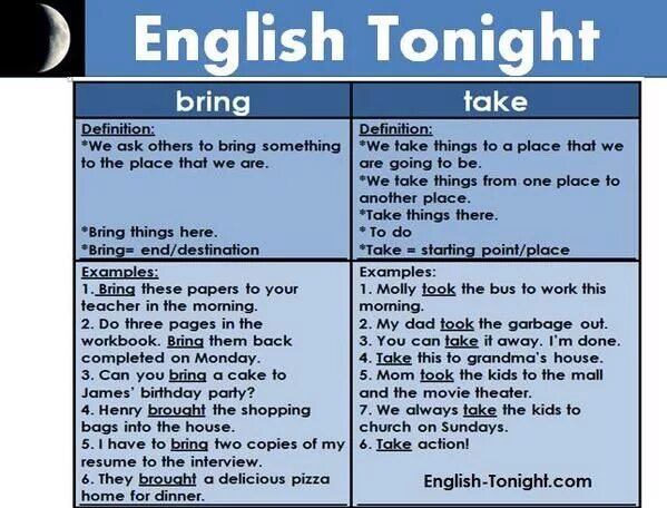 Brought время. Bring take разница. Take bring go разница. Difference between take and bring. Bring take упражнения.