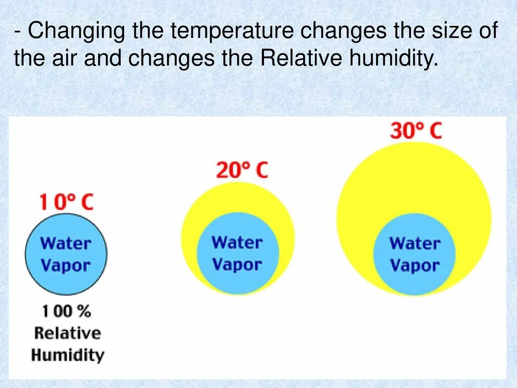 Temp size