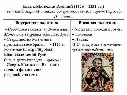 Таблица правления владимира мономаха