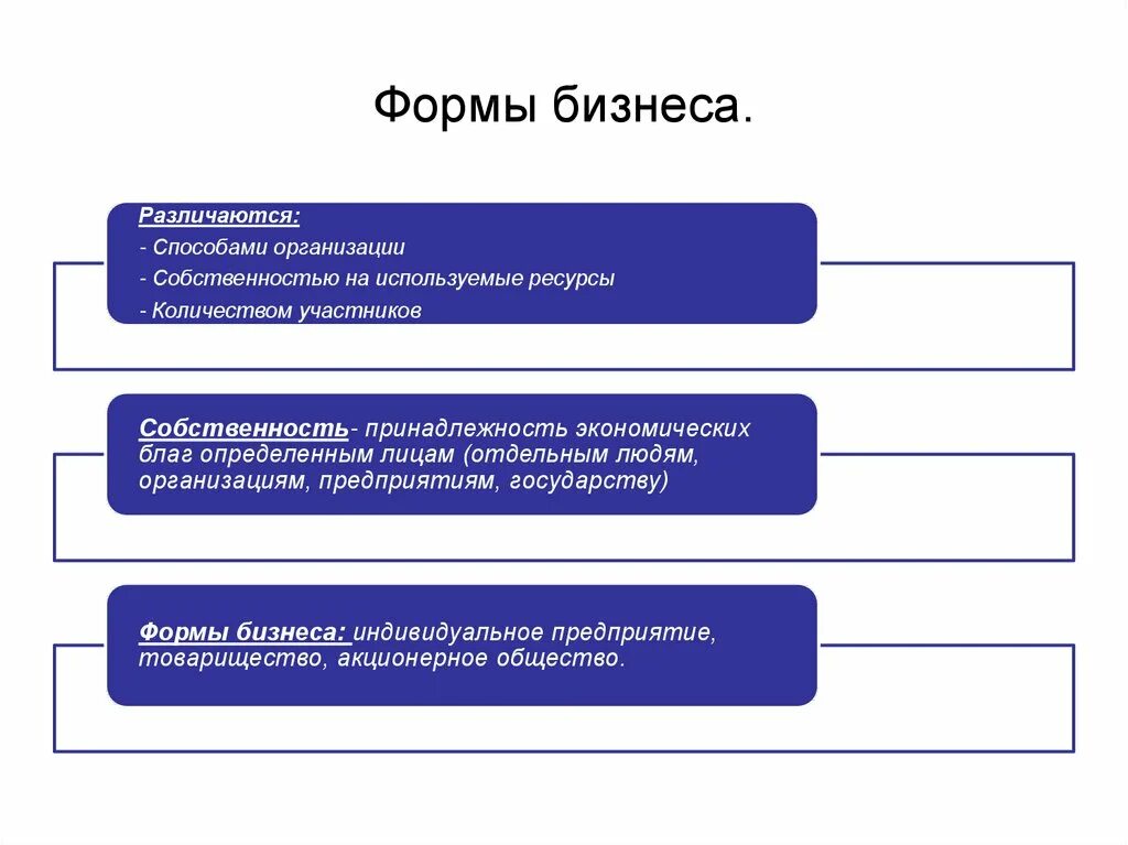 Обмен как экономическая категория. Обмен это в экономике. Формы экономического обмена. Виды экономического обмена. Форимы обмена в экономика.