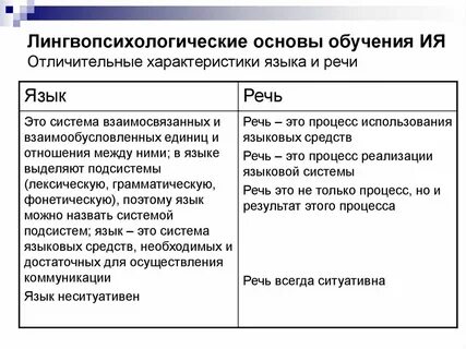 Лингвистический компонент содержания обучения