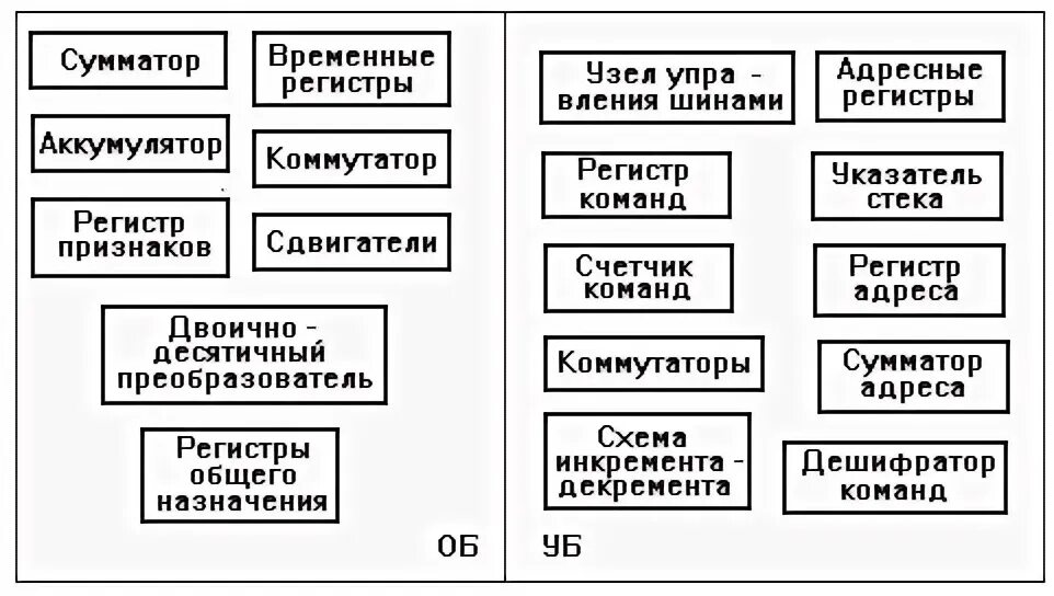 Регистр признаков