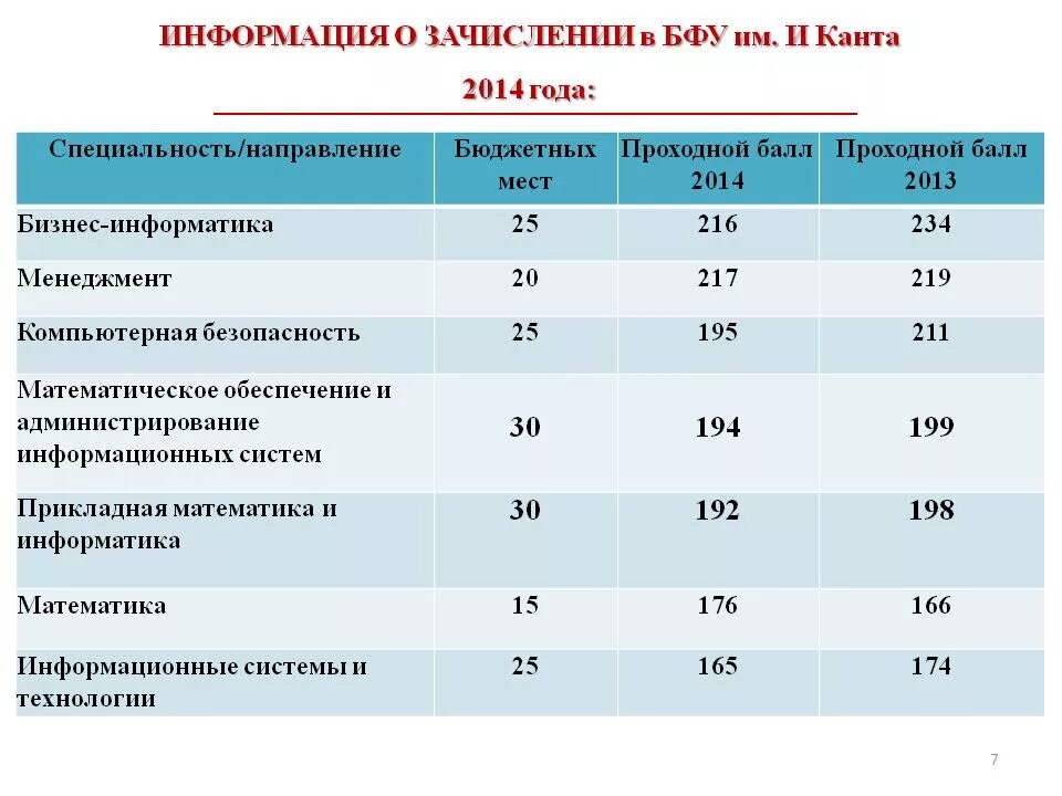 Балл для поступления на бюджет после 9. Медицинский колледж проходной балл 2022. Воронеж мед институт проходной балл 2022. Ростовский медицинский университет проходной балл 2023. Мед Академия в Краснодаре проходной балл 2022 на бюджет.