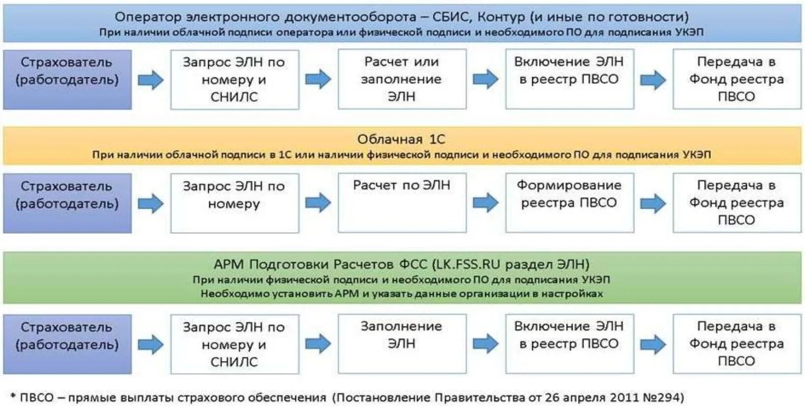 Фсс пособие по временной. Выплаты по нетрудоспособности. памятка по пособиям по временной нетрудоспособности. оплата больничного листа фсс. фсс лист нетрудоспособности информация.