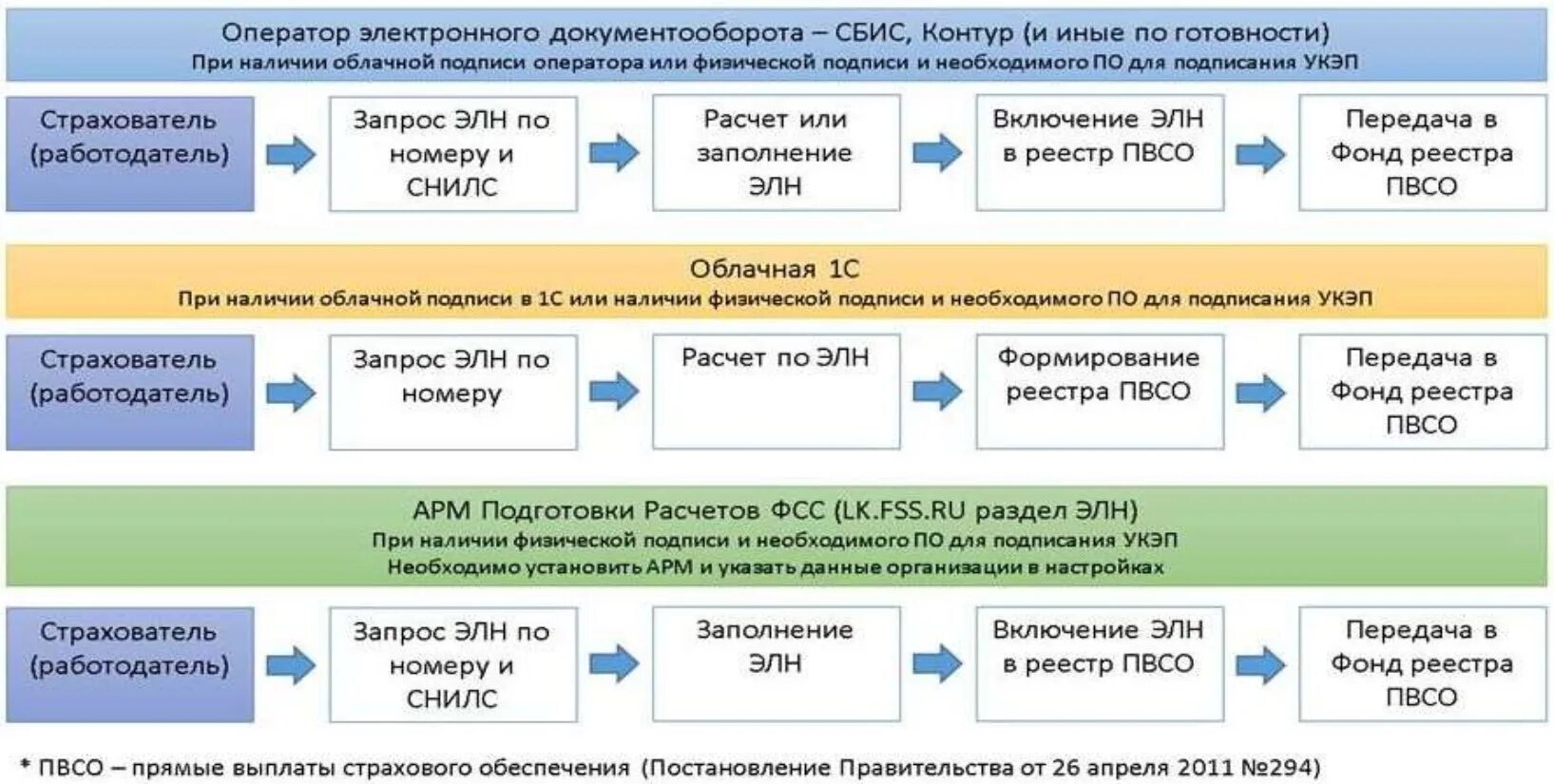 Социальный фонд больничный лист телефон