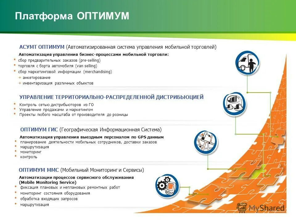 лаборатория оптимум результаты