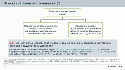 Система авансовых платежей