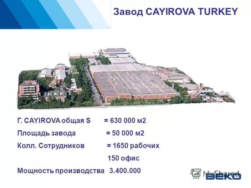 Объем производства сельскохозяйственных культур. Показатели использования основных фондов таблица. Площадь завода. Производственная мощность таблица. Расчет площади производственного оборудования.