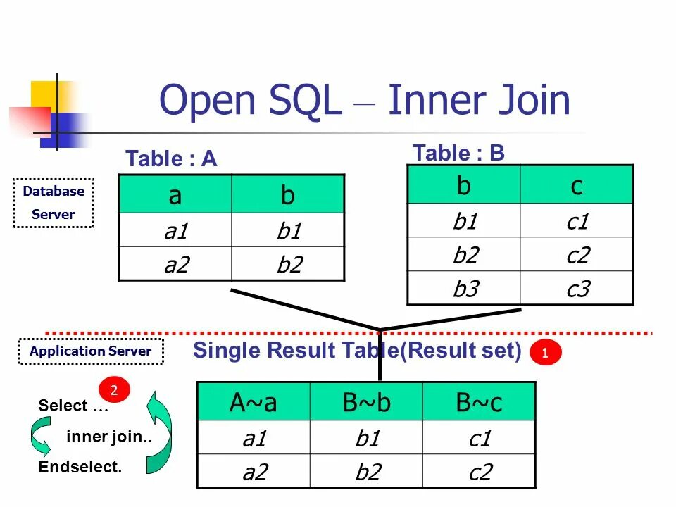 Таблица join SQL. SQL join 2 таблицы. Inner join SQL 3 таблицы. Join 3 таблицы SQL запрос. Sql несколько join