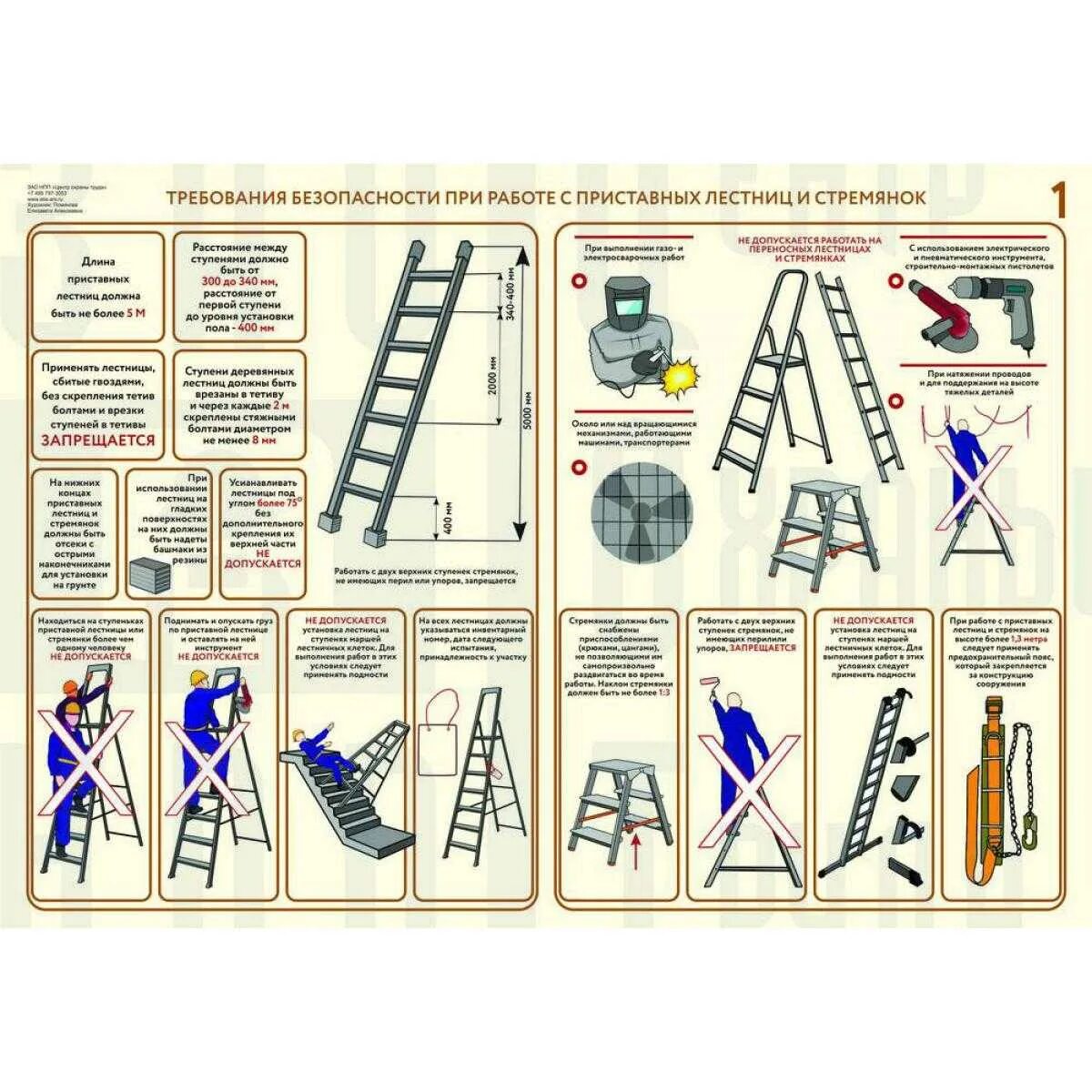Инструкция высота по новым правилам. Требования безопасности при использовании приставной лестницы. Схема работы с приставной лестницы. Охрана труда при пользовании приставными лестницами. Требования охраны труда к стремянкам.