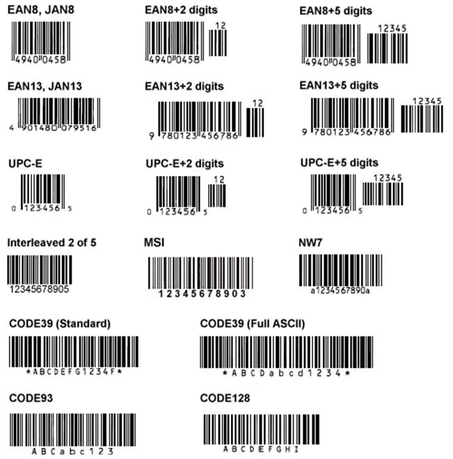 Штрих коды файл. Формат штрих кода ean13. Штрих код ЕАН 13. Стандартный размер штрих кода EAN 13. Штрих-код EAN-13 для "кода товара".