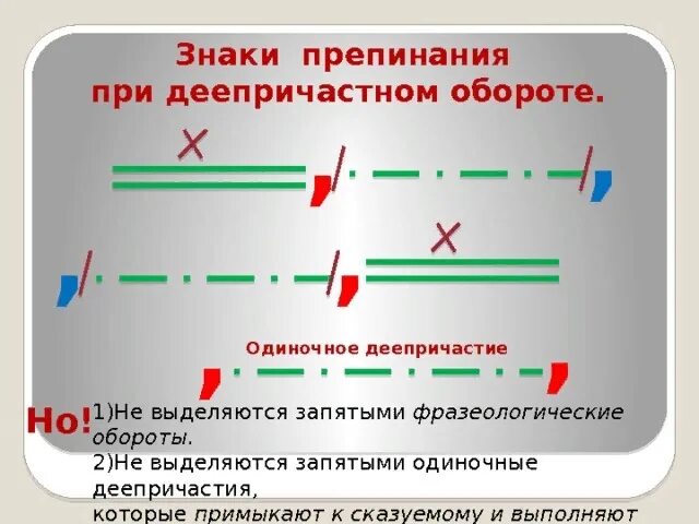 Два сложных предложения с деепричастным оборотом. Знаки препинания при деепричастном обороте. Зануи препинания при деепричастии обороте. Знаки препинания при деепричастном обороте схема. Знаки препинания при деепричастном обороте таблица.