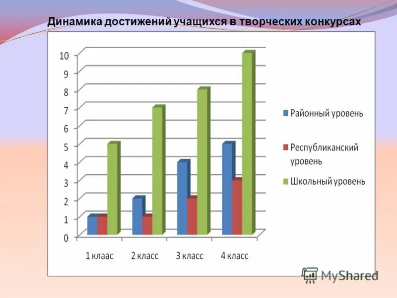 Динамика достижений выпускников. Результаты педагогической деятельности динамика достижений. Динамика достижения обучающихся. Давыдовская сош лискинского района. Динамика профессионального успеха.