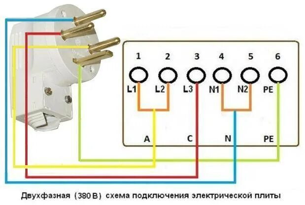 Схема подключения варочной панели 380в. Подключение электроплиты схема подключения 220в. Варочная панель электрическая схема подключения на 380. Схема подключения розетки для электроплиты 380. Электрическая схема электрической варочной панели