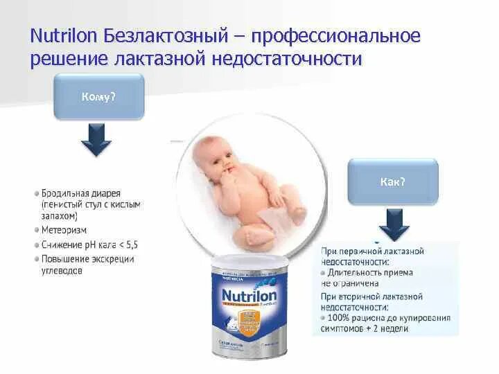 Симптомы лактазной недостаточности у грудничка. Симптомы лактазной недостаточности у новорожденных при гв. что такое лактозная недостаточность у новорожденных симптомы. лактозная недостаточность симптомы у грудничка 5 месяцев.