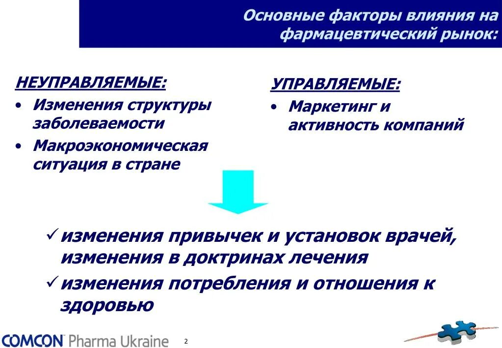 Факторы влияющие на основное время. Факторы влияющие на фармацевтический рынок. Основные факторы влияющие на фармацевтического рынка. Факторы влияния на фарм рынок. Технологические факторы влияющие на рынок.