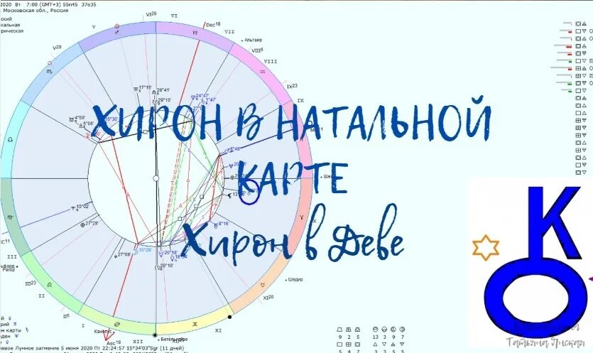 Ретроградный хирон в натальной. Хирон планета в астрологии. Хирон в натальной карте значок. Ретроградный хирон в натальной. Ретроградный хирон в натальной карте женщины.