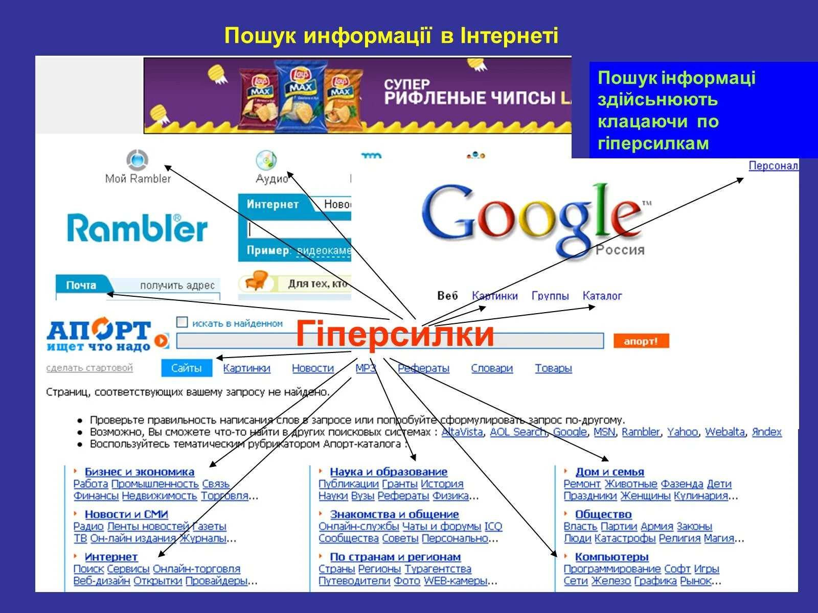 Пошук це. Поиск информации в интернете. Поиск информации в интерне. Гиперссылка пример. Интернет-Поисковая система.