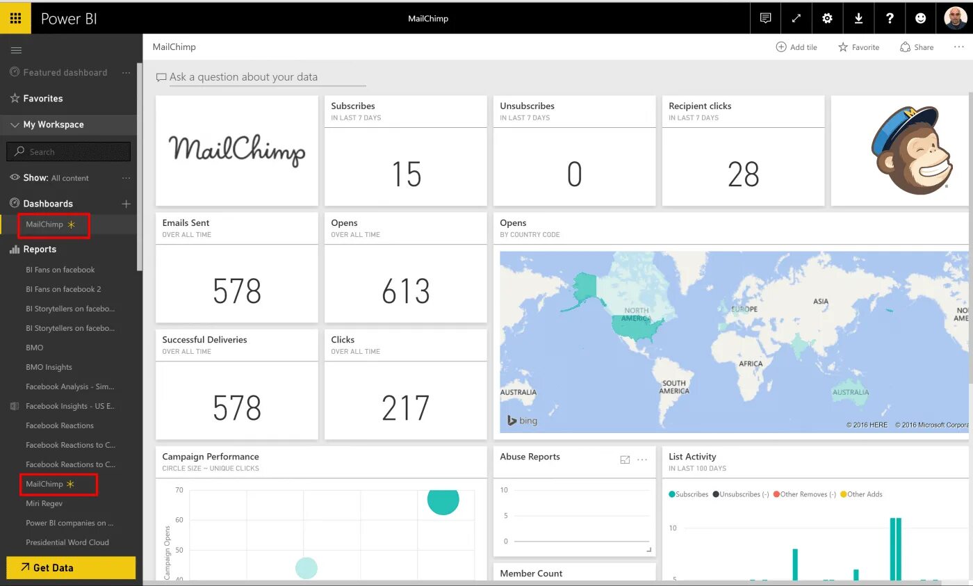 Power list. Дашборды power bi темы. mailchimp интерфейс. топ дашбордов power bi. витрины дашбордов power bi.