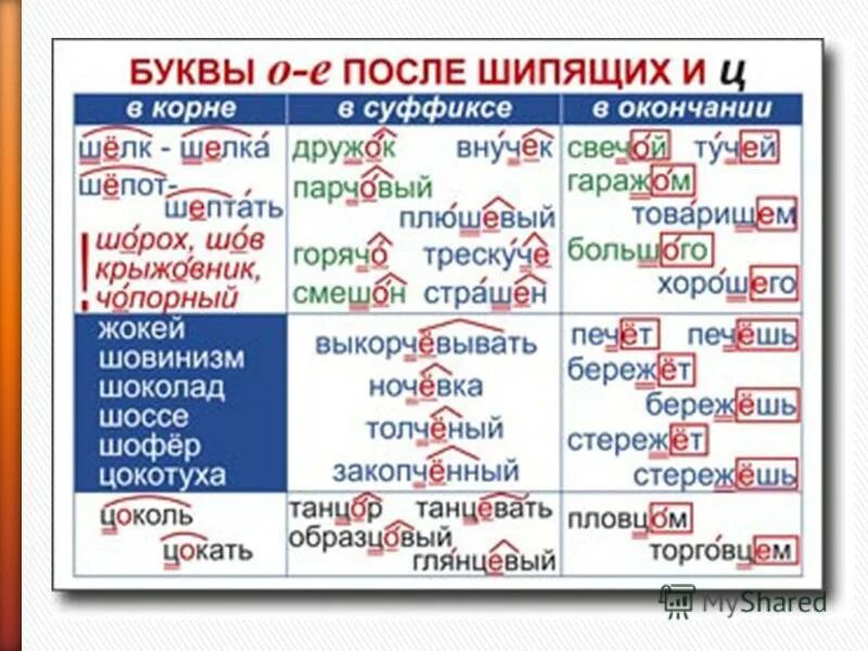 Холщовый правописание. Грушевый правописание. Суффиксы чив лив. Словосочетание к слову преобразовали. Парчовый правило написания.
