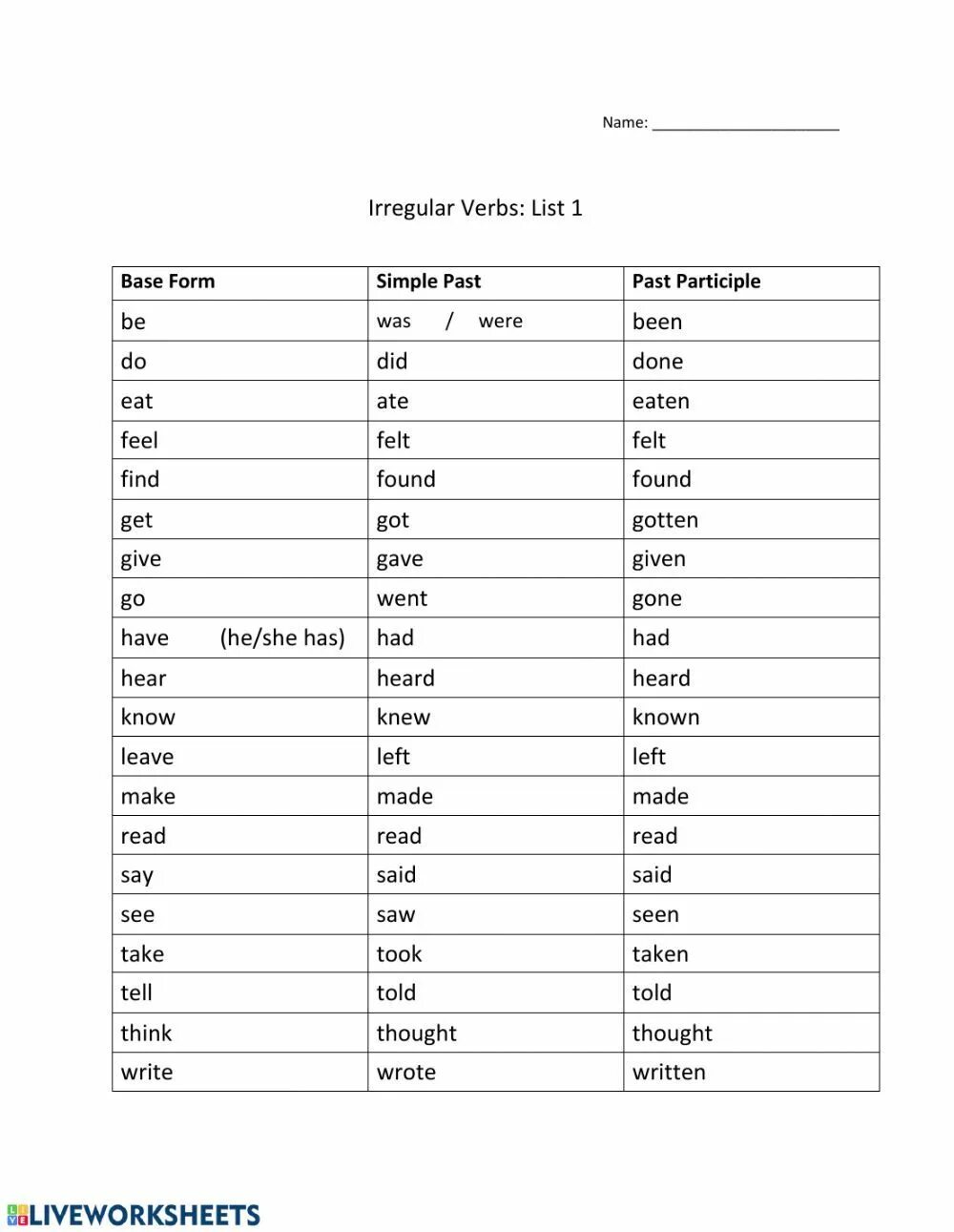 Song irregular. 20 Main Irregular verbs. The list of Irregular verbs b2. Irregular verbs v1 v2. Irregular verbs Table Elementary.