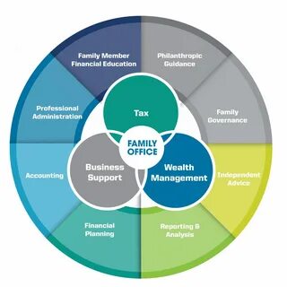 Family office что это