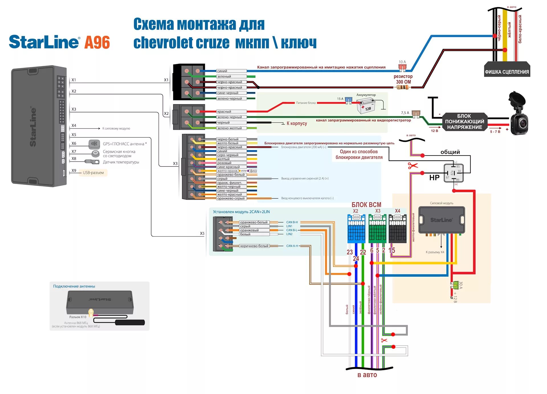 Настройка starline s96. Блок сигнализации STARLINE a93. Схема сигнализации старлайн а93 с автозапуском. Схема подключения сигнализации старлайн а94. STARLINE s96 v2 схема подключения.