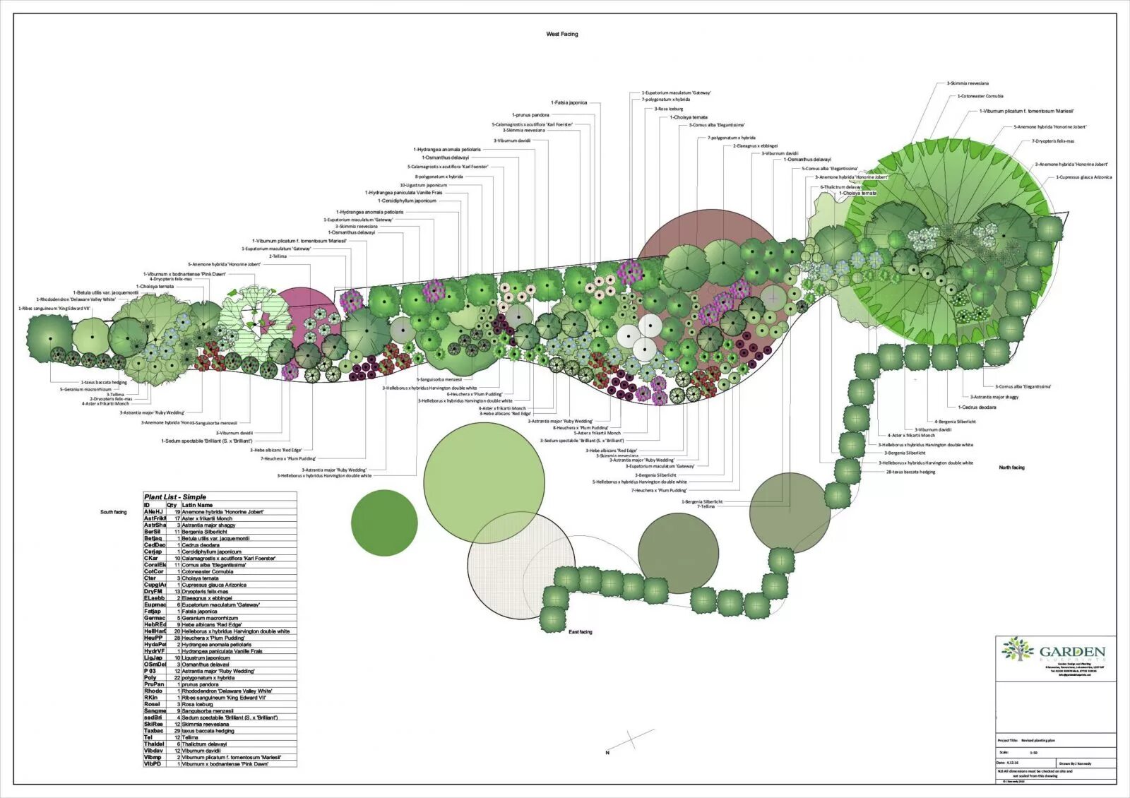 Plan plant. Влаголюбивые растения ландшафт план. Схемы посадки хвойных композиций. Книга Garden Design. Ботанический сад план схема.