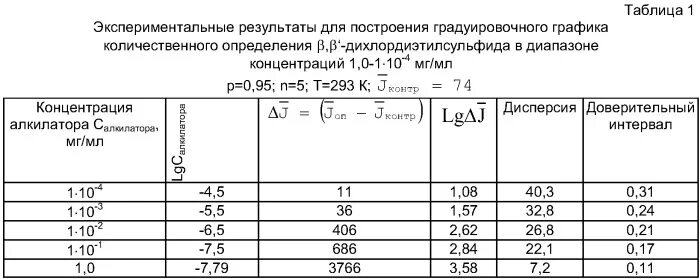 Концентрация 1 мм. Концентрация мг/мл. Концентрация раствора мг/мл. Концентрация 1мг на 1 мл. Химический раствор с люминолом.