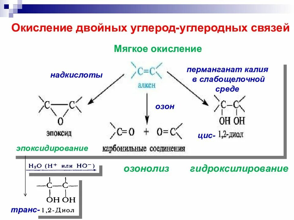 Схема окисления органических веществ. Эпоксидирование алкенов механизм. Схема окисления органики. Мягкое и жесткое окисление в органической химии.