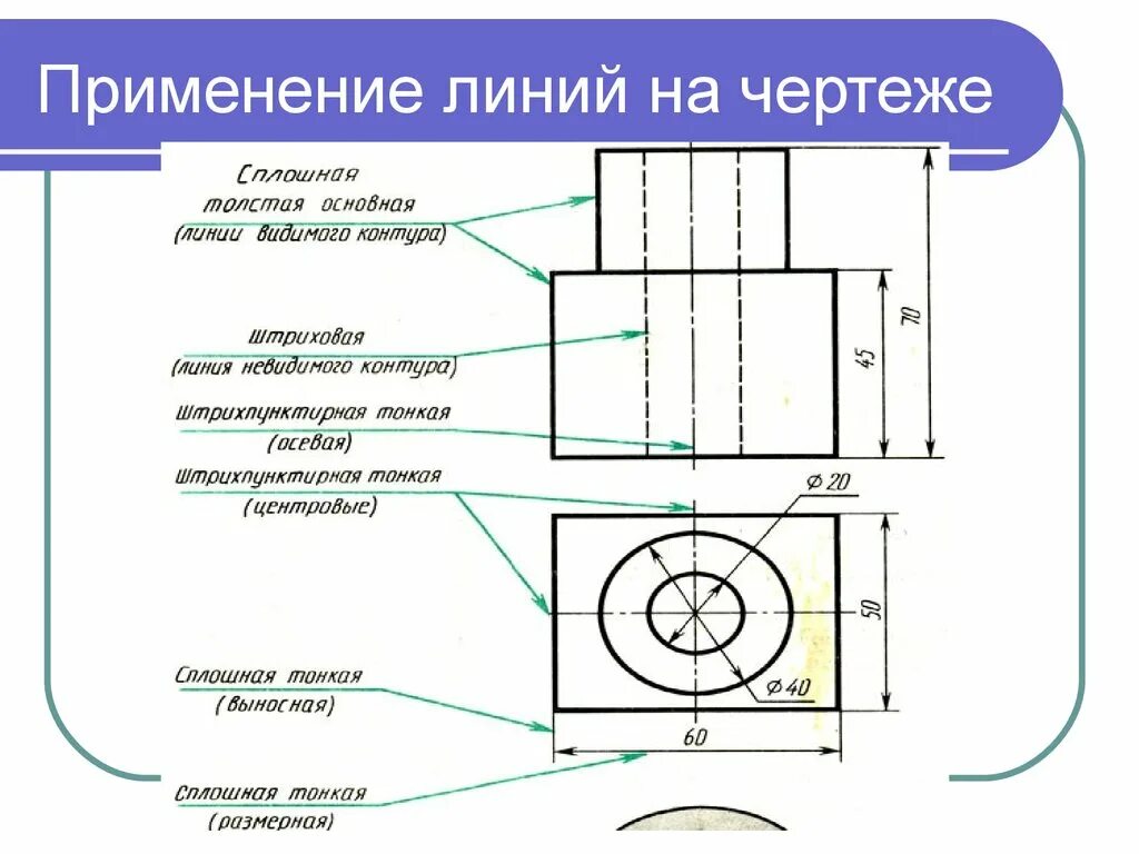 Средняя линия на чертеже