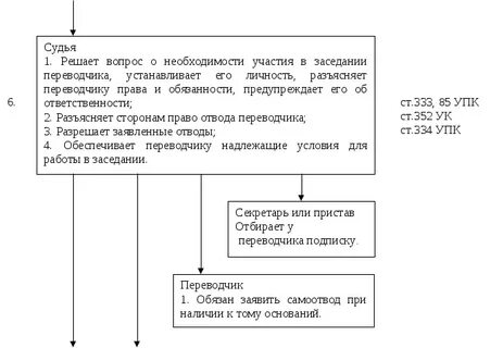 Перечислите основания для отвода судей