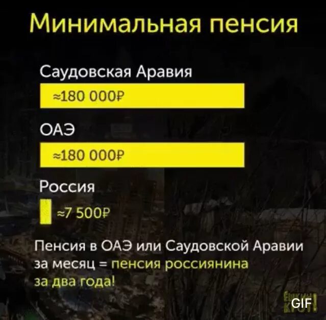 Средняя зарплата в дубае. Средний заработок оаэ. Заработная плата в дубае. Среднероссийская заработная плата 2022. Средняя зарплата в эмиратах.